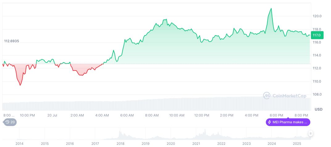 Litecoin as MEI Pharma's Primary Reserve Allocation 1 litecoin-daily-chart-11