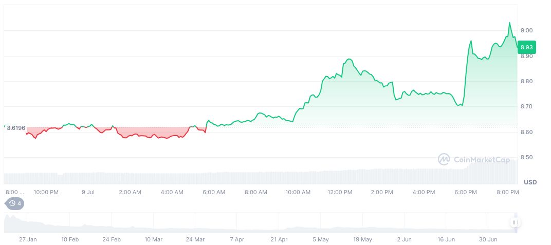 Truth Social Introduces Utility Token in Loyalty Program Initiative 1 official-trump-daily-chart-63