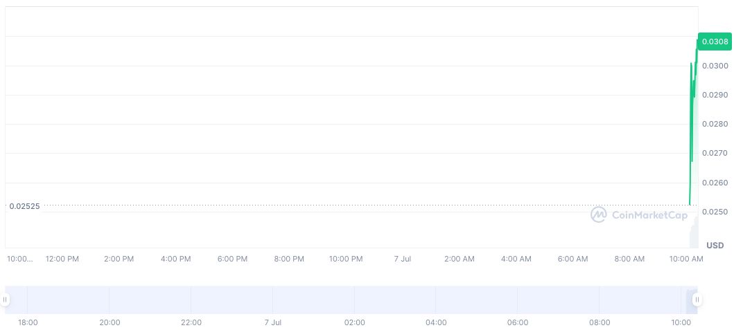 Binance Alpha Launches Palio AI Token Generation Event 1 palio-daily-chart