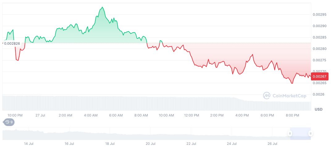 Pump.fun Prepares PUMP Token Incentive Program 2 pump-fun-daily-chart-18