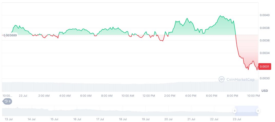 Massive PUMP Token Transfer Sparks Market Concerns 1 pump-fun-daily-chart-15