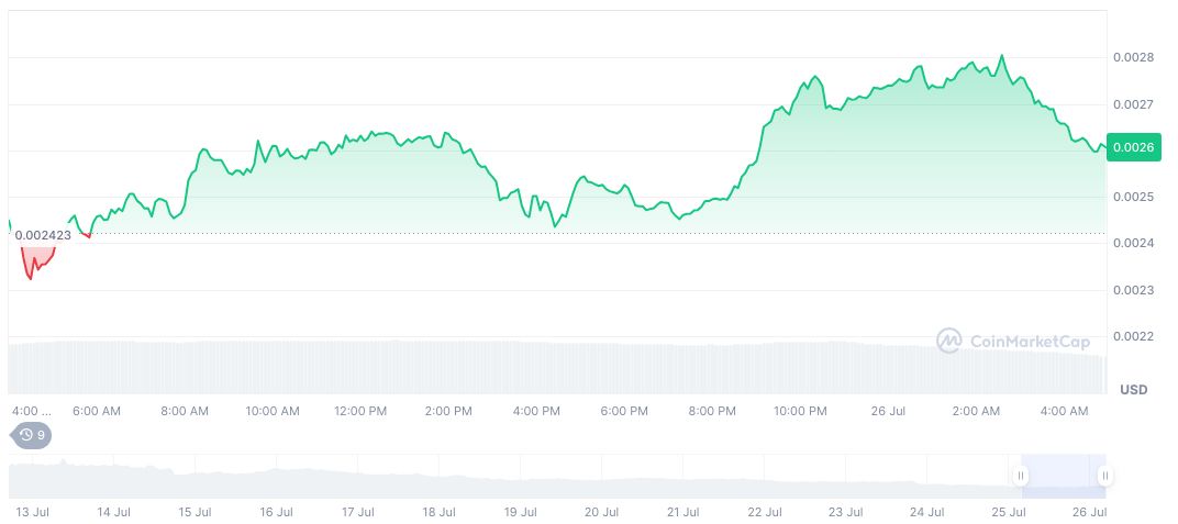 Pumpfun Faces 58% Token Value Loss After $19.5 Million SOL Investment 2 pump-fun-daily-chart-17