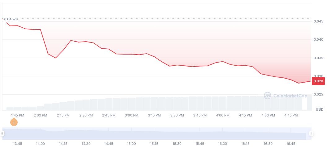 Binance Lists Rhea Finance; Trading and Airdrop Commence 2 rhea-finance-daily-chart