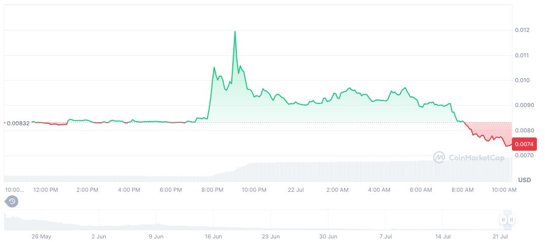 TOKYO BEAST to Cease Operations, Compensates Players in USDC 1 tokyo-games-token-daily-chart