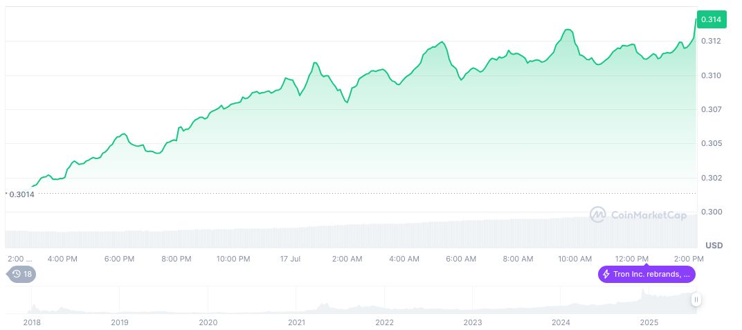 Binance Launches TRON Trading Competition With Token Rewards 1 tron-daily-chart-24