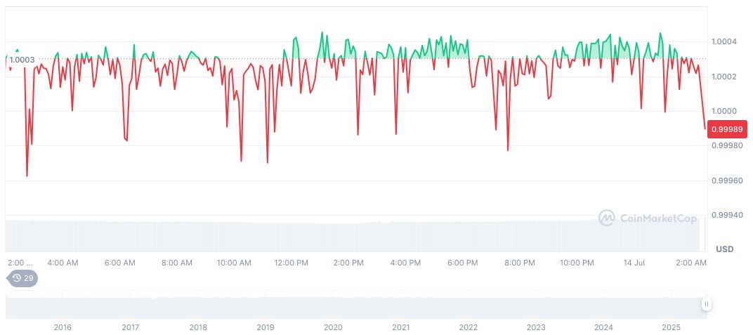 CICC Report: Stablecoin Adoption in China's Payment Landscape 1 tether-usdt-daily-chart-181