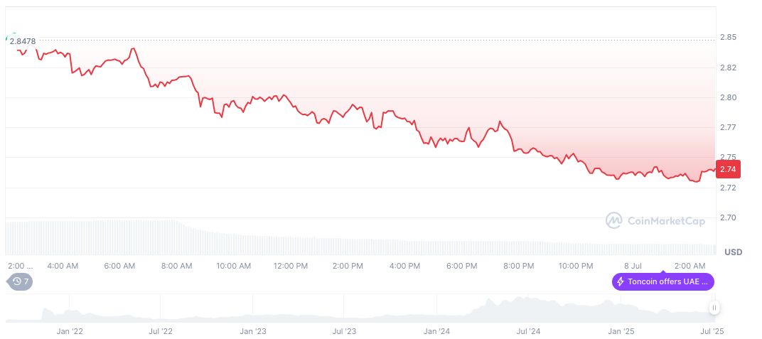 TON Foundation Clarifies UAE Visa Token Controversy Details 1 toncoin-daily-chart-12