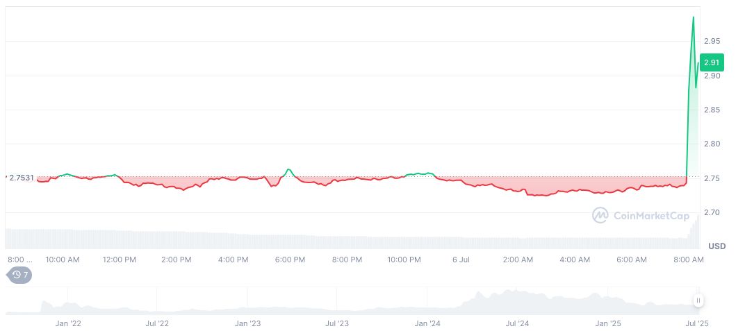 TON Partners with UAE for 10-Year Golden Visa Staking 1 toncoin-daily-chart-10