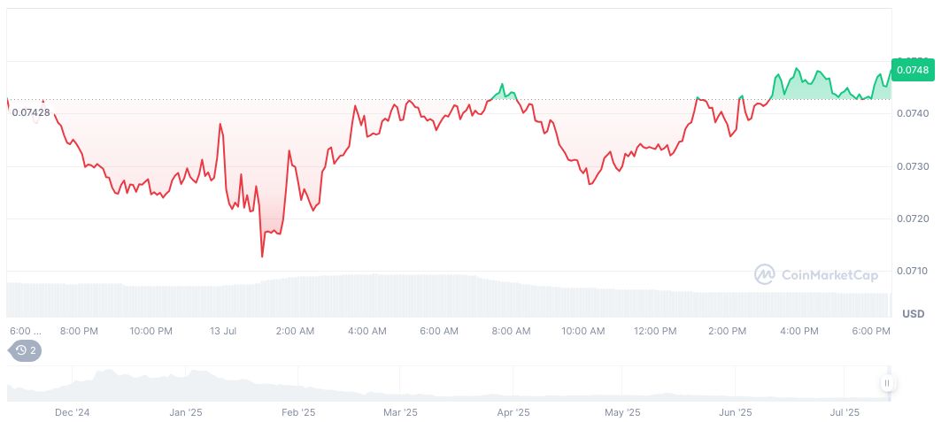 Binance Alpha Launches Peaq Token Airdrop Event 1 peaq-daily-chart-3