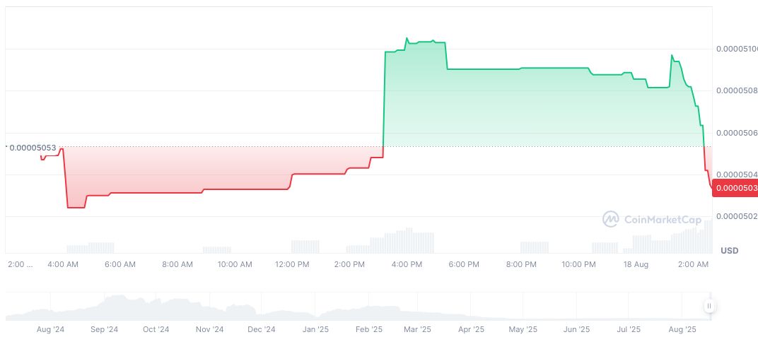 ARK Invest Updates ETF Holdings with Major Tech Shift 2 8-bit-coin-daily-chart-10