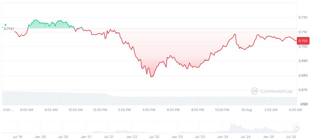 OpenAI Secures $8.3 Billion in Rapid Funding Round 2 artificial-superintelligence-alliance-daily-chart-7
