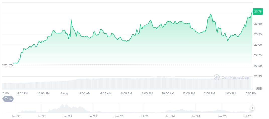 Ava Labs Director Predicts Bullish Signals for Crypto Investments 2 avalanche-daily-chart-9