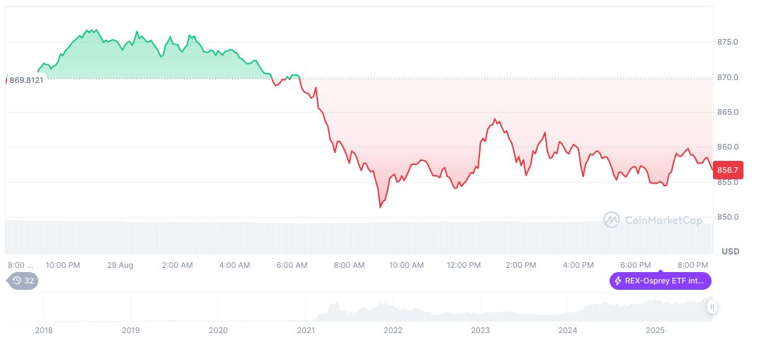 Binance to List Mitosis Token with Seed Tag Trading 4 bnb-daily-chart-114