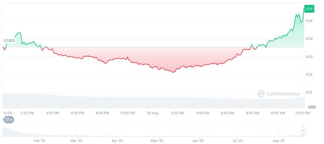 Arthur Hayes Acquires $1.1 Million in BIO Tokens 2 bio-protocol-daily-chart-4