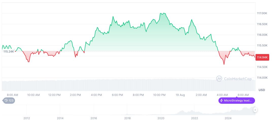 SEC Chairman Paul Atkins Declares Most Crypto Tokens Aren't Securities 2 bitcoin-daily-chart-2866
