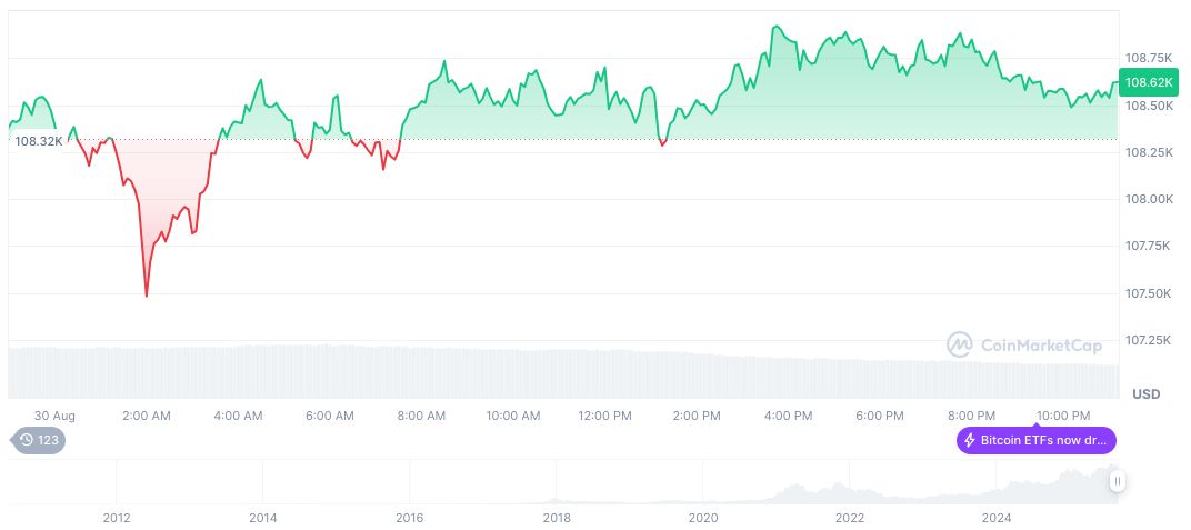 Law Enforcement Dismantles Major Fake ID Marketplace VerifTools 2 bitcoin-daily-chart-3084