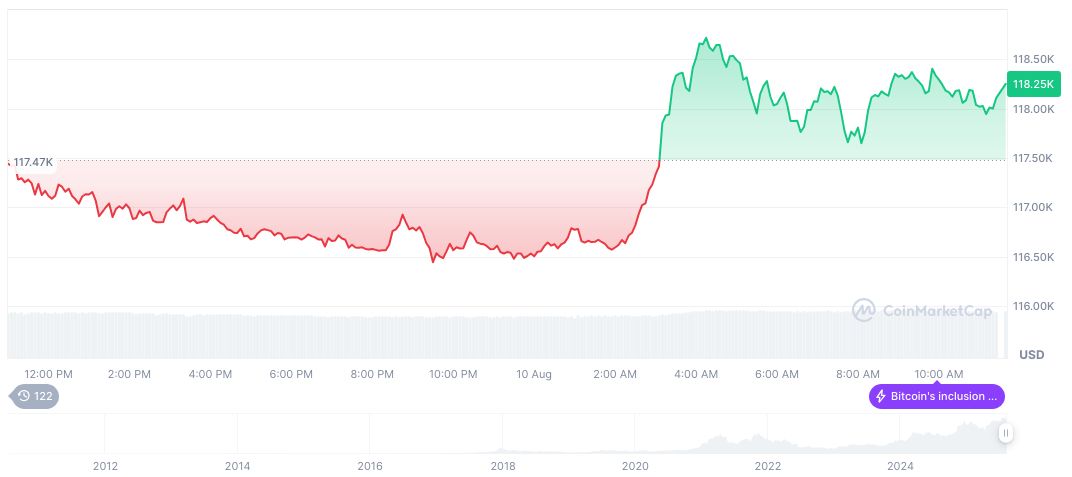 Federal Reserve's Bowman Supports Interest Rate Cuts Amid Labor Market Concerns 2 bitcoin-daily-chart-2671