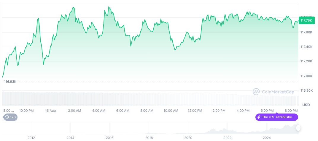 Norwegian Sovereign Fund Increases Bitcoin Holdings by 83% in Q2 2 bitcoin-daily-chart-2812