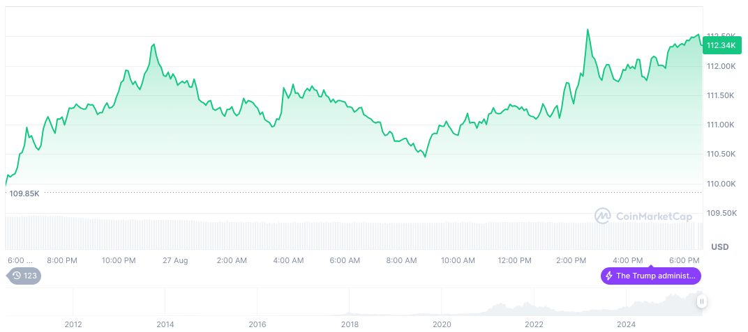 CIMG Inc. Plans $55M Bitcoin Purchase with Share Issuance 2 bitcoin-daily-chart-3011