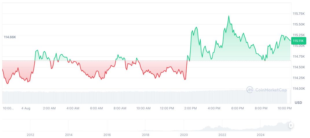 White House Moves to Curb Banks' Political Discrimination 2 bitcoin-daily-chart-2586