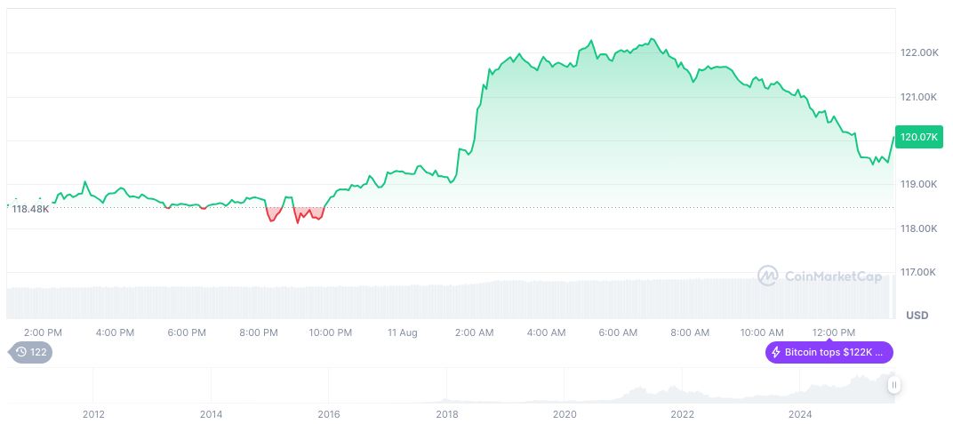 Metaplanet Expands Bitcoin Holdings with New Acquisition 2 bitcoin-daily-chart-2700