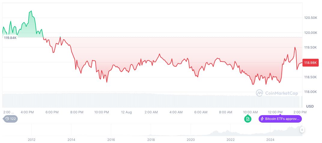 Wang Feng Highlights Institutional Crypto Integration Shift 2 bitcoin-daily-chart-2729