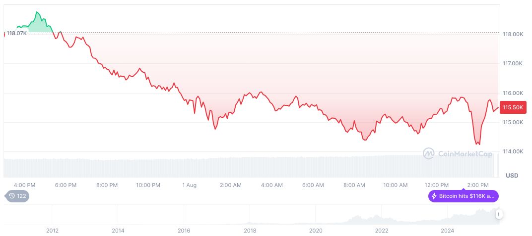 CFTC Initiates Crypto Sprint for Regulatory Clarity 2 bitcoin-daily-chart-2536