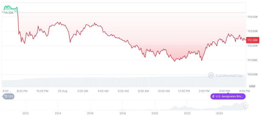 Binance CEO Warns Users About Sophisticated Scam Risks 2 bitcoin-daily-chart-2983