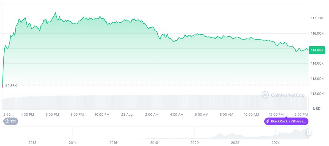 Altcoin Season Index Declines, Indicating Shift to Bitcoin 2 bitcoin-daily-chart-2951