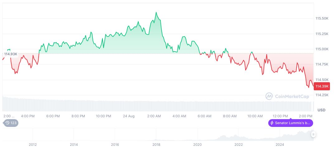 No Official Confirmation of Alleged Trump Executive Order 2 bitcoin-daily-chart-2967