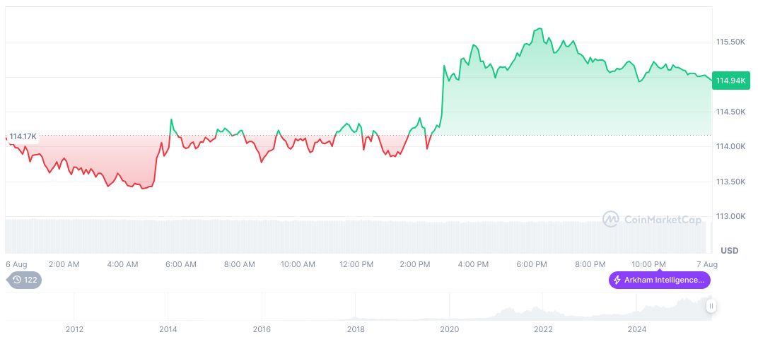 Trivest Advisors Allegedly Holds $90M in BlackRock Bitcoin ETF 2 bitcoin-daily-chart-2625