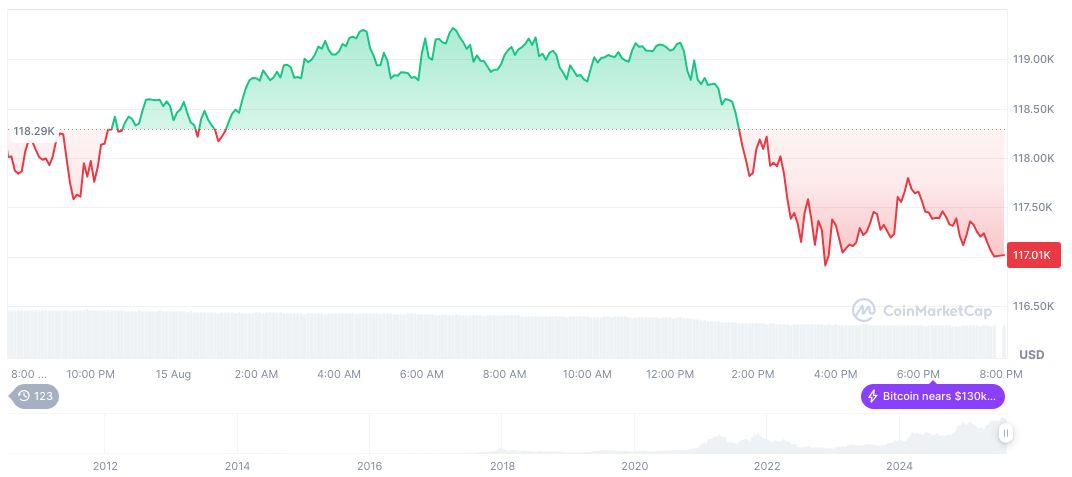 US Treasury Chief Considers New Bitcoin Reserve Strategy 2 bitcoin-daily-chart-2796