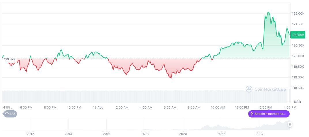 MicroBit to Launch Spot Bitcoin and Ethereum ETFs on HKEX 2 bitcoin-daily-chart-2749