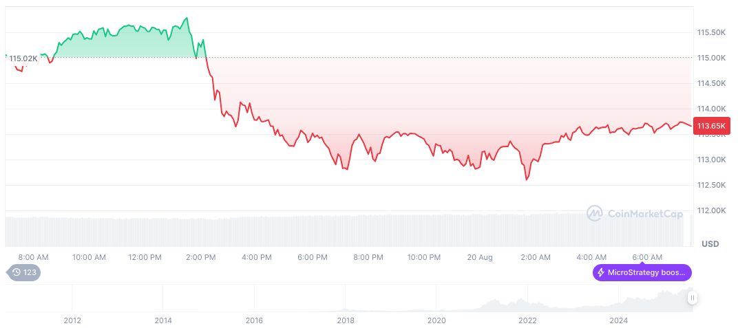 China Considers Yuan-Backed Stablecoin to Boost Global Usage 2 bitcoin-daily-chart-2874