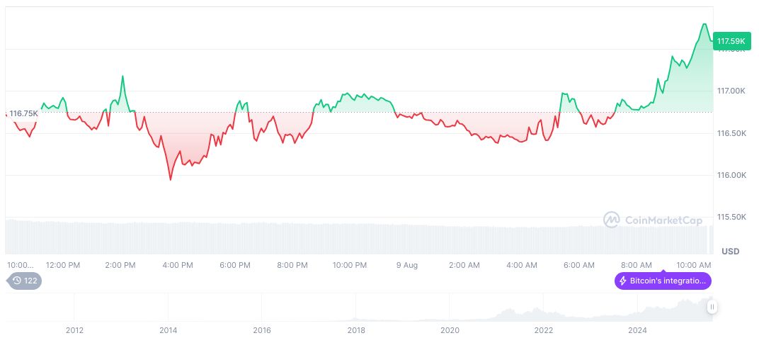 El Salvador's Bitcoin Banks Reveal Sparks Market Interest 2 bitcoin-daily-chart-2657