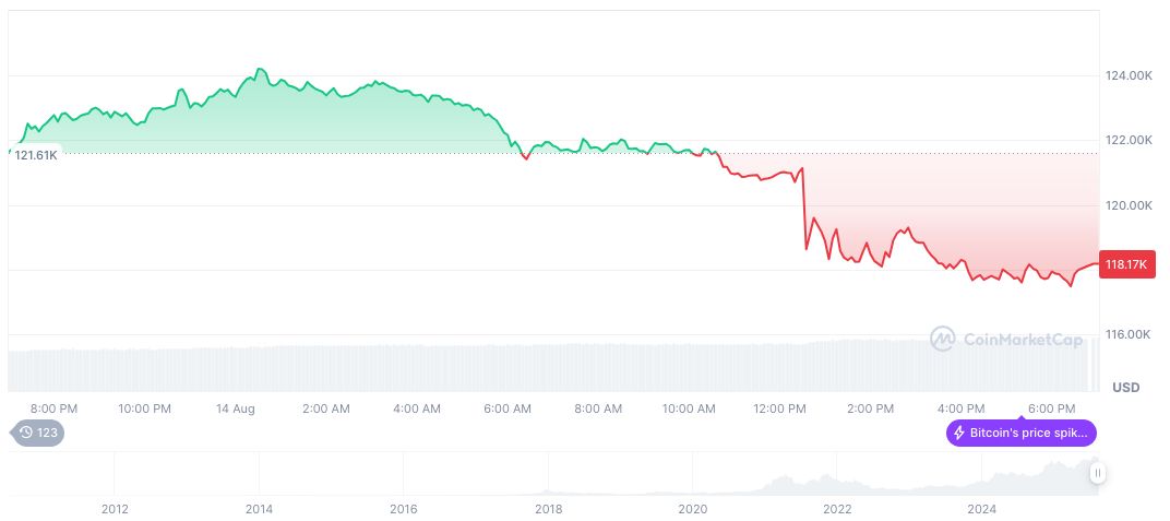 New York Proposes 0.2% Tax on Digital Asset Transactions 2 bitcoin-daily-chart-2776