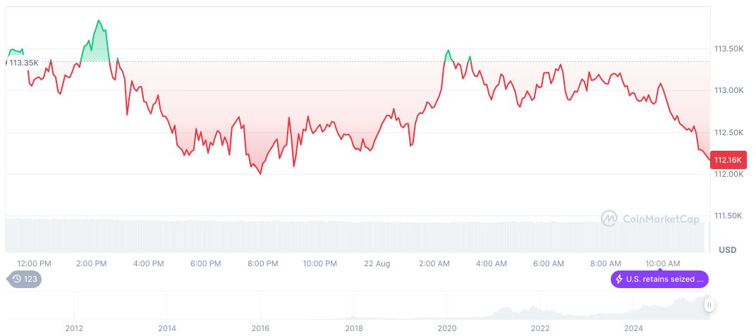 Federal Reserve Expected to Cut Rates by Year's End 2 bitcoin-daily-chart-2921