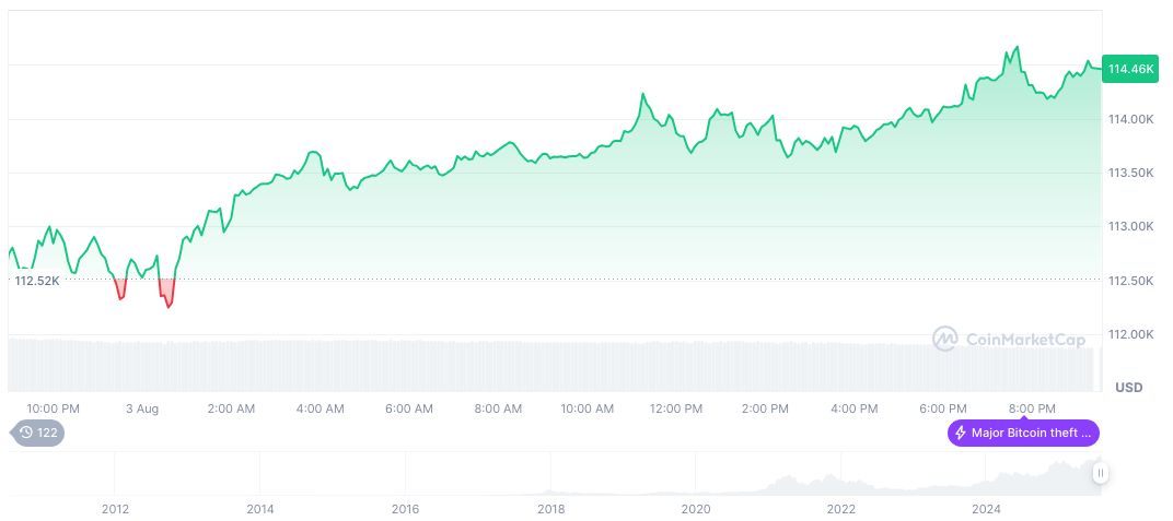 Goldman Sachs Predicts Fed Rate Cuts Starting September 2025 2 bitcoin-daily-chart-2577