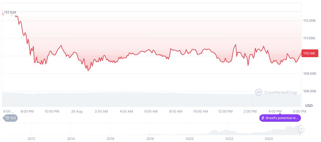 Bitcoin Whale Sells 968 BTC for Ethereum on Hyperliquid 2 bitcoin-daily-chart-2993