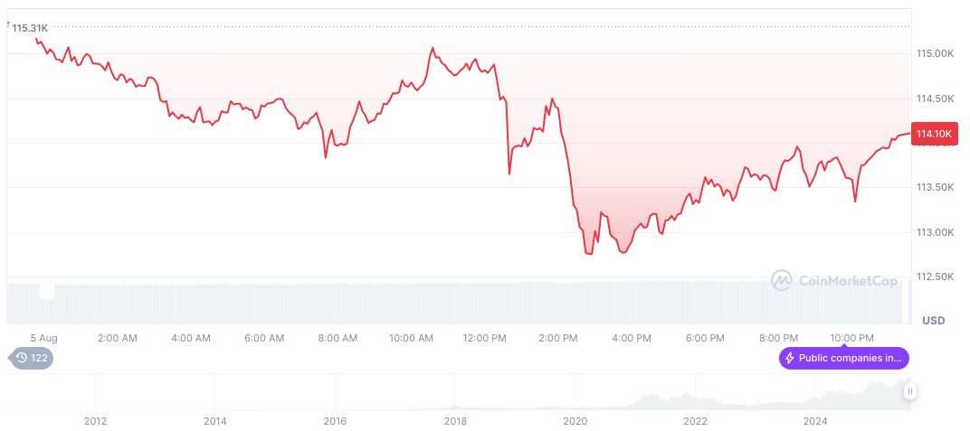 Trump to Announce Replacement for Federal Reserve Governor This Week 2 bitcoin-daily-chart-2601
