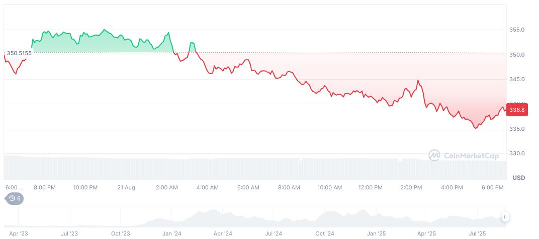 Anthropic Targets $10 Billion Funding in AI Sector 2 bittensor-daily-chart-6