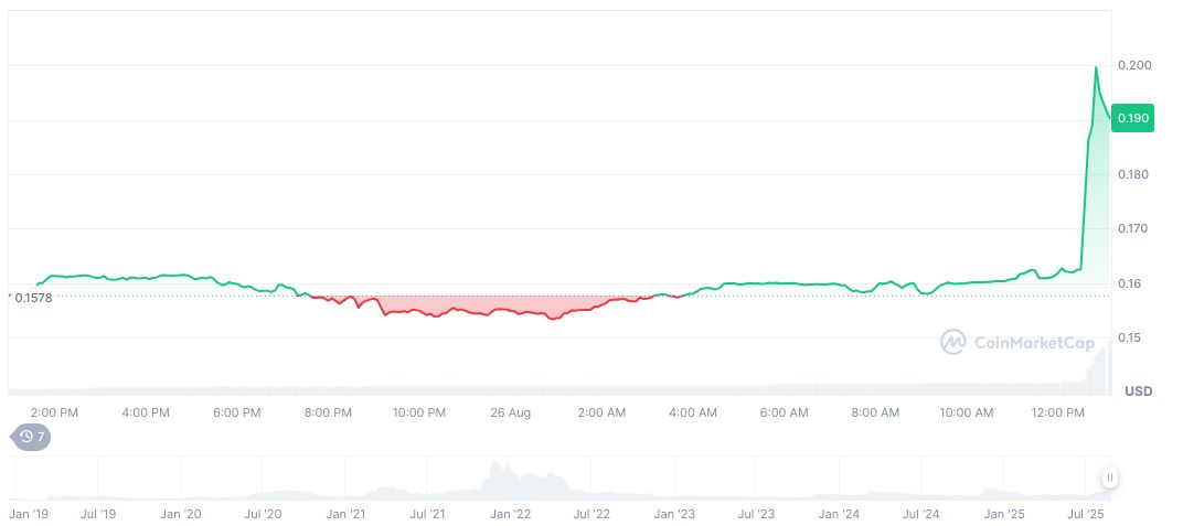 Crypto.com, Trump Media, Yorkville Join Forces in CRO Deal 2 cronos-daily-chart-11