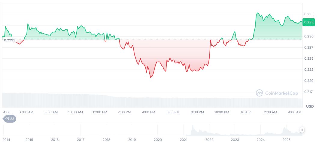 DOGE ETF: Grayscale Files for Conversion on NYSE Arca 2 dogecoin-daily-chart-46