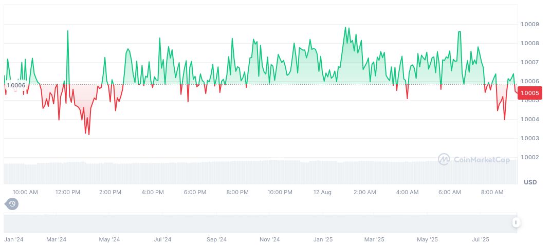 Ethena Surpasses $10 Billion TVL Milestone 2 ethena-usde-daily-chart-5