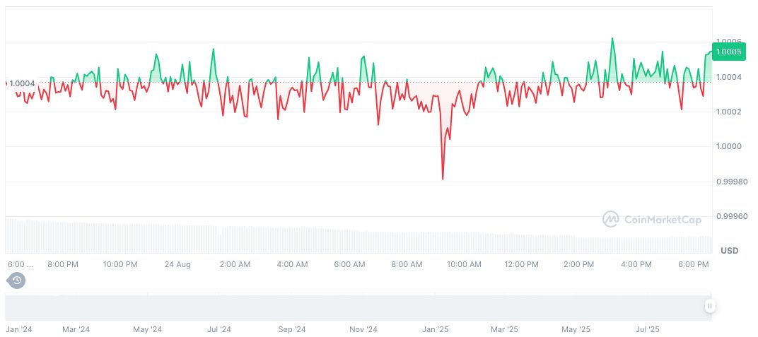 Ethena Labs' USDe Reaches $12 Billion Supply Milestone 2 ethena-usde-daily-chart-6