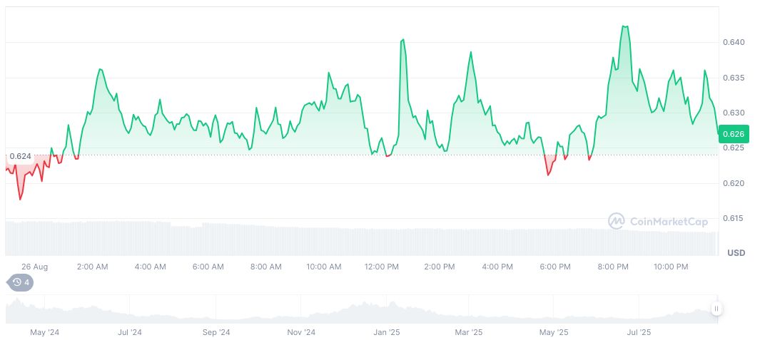 Mega Matrix Initiates Treasury Strategy for Stablecoins 2 ethena-daily-chart-10