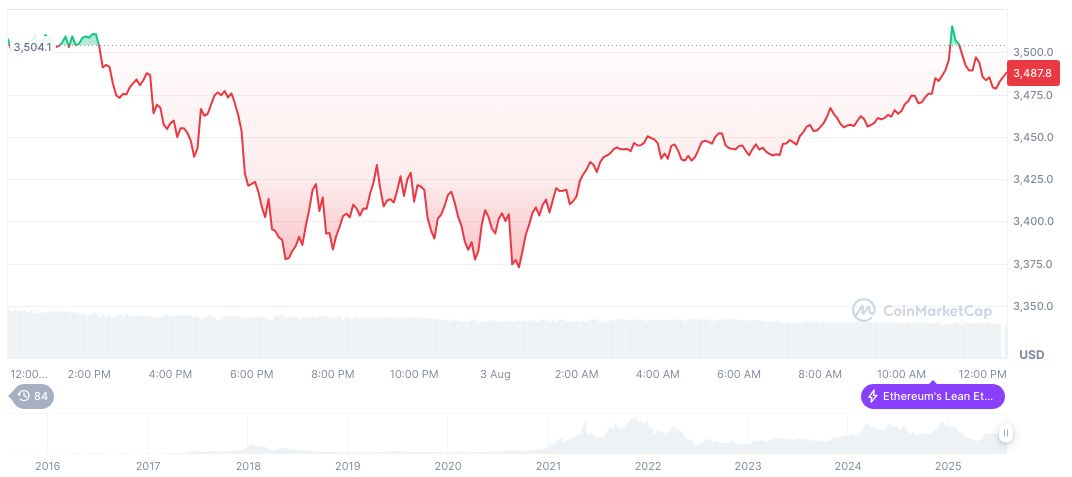 Base Network Surpasses Solana in Daily Token Issuance 2 ethereum-daily-chart-917