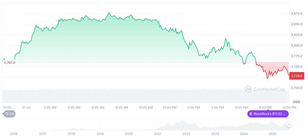 White House Debunks Tariff Increase on Canadian Goods 2 ethereum-daily-chart-892