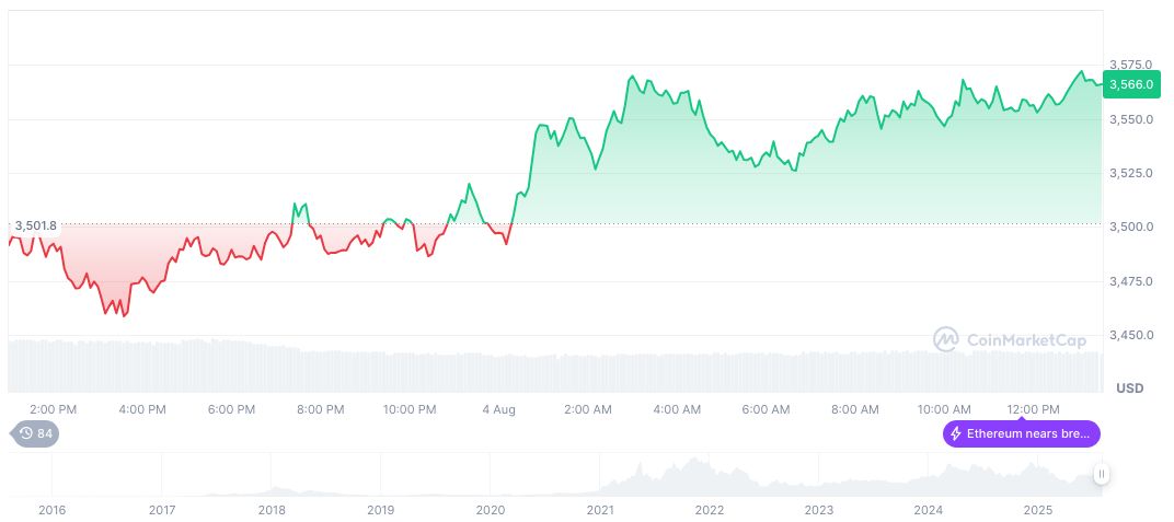 BitMine Acquires Massive Ethereum Treasury in 35 Days 2 ethereum-daily-chart-930