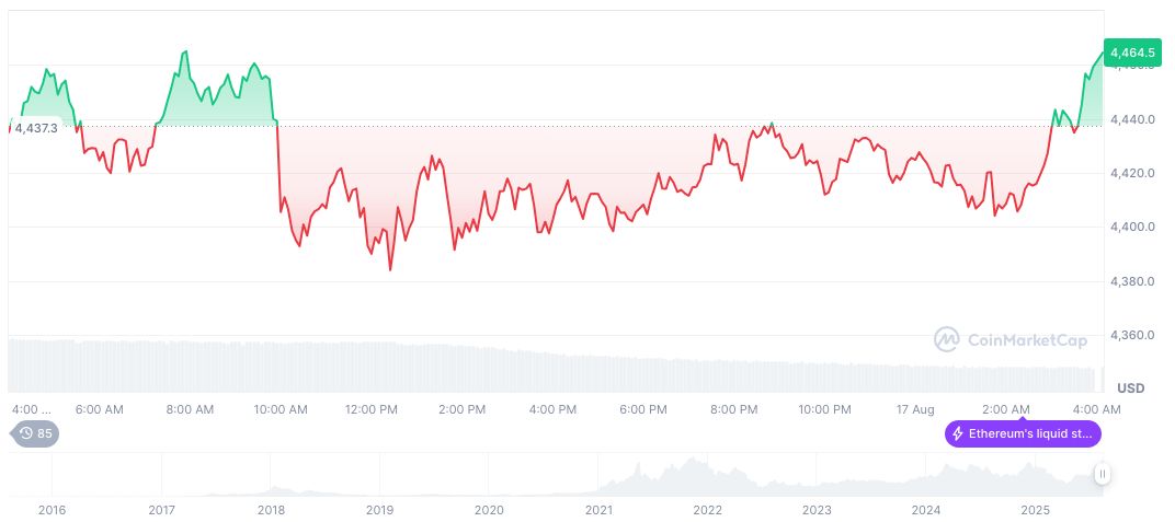 U.S. Treasury Explores Digital ID in DeFi with Public Consultation 2 ethereum-daily-chart-1094